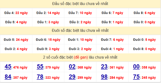 dac-biet-binh-duong-lau-ve-ngay-12-6 dac-biet-binh-duong-lau-ve-ngay-12-6