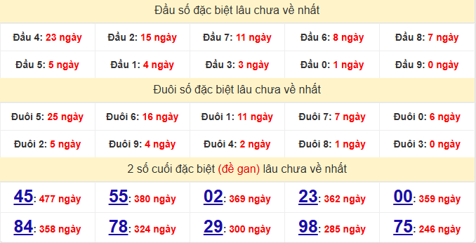 dac-biet-binh-duong-lau-ve-ngay-19-6 dac-biet-binh-duong-lau-ve-ngay-19-6