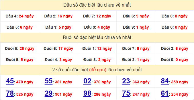 dac-biet-binh-duong-lau-ve-ngay-26-6