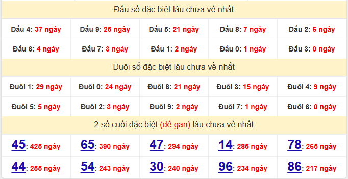 dac-biet-binh-phuoc-lau-ve-ngay-13-6