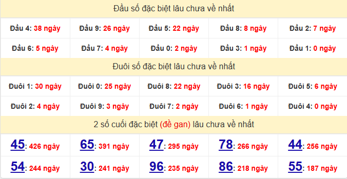 dac-biet-binh-phuoc-lau-ve-ngay-20-6
