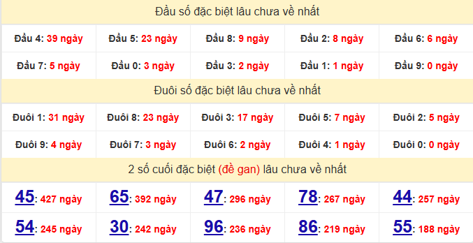 dac-biet-binh-phuoc-lau-ve-ngay-27-6