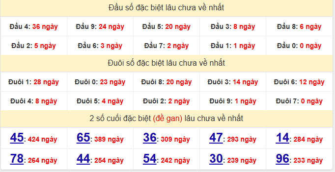 dac-biet-binh-phuoc-lau-ve-ngay-6-6