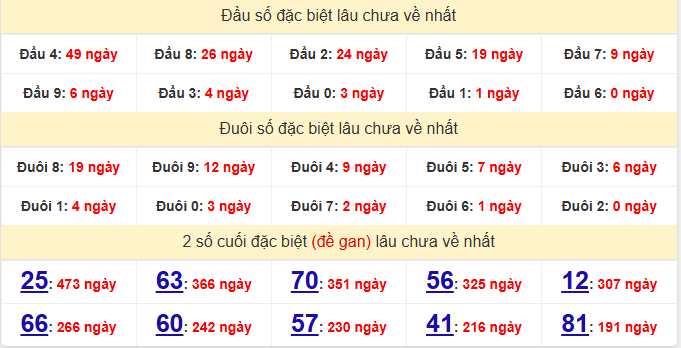 dac-biet-binh-thuan-lau-ve-ngay-25-6 dac-biet-binh-thuan-lau-ve-ngay-25-6