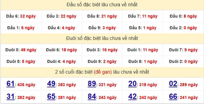 dac-biet-ca-mau-lau-ve-ngay-15-6 dac-biet-ca-mau-lau-ve-ngay-15-6