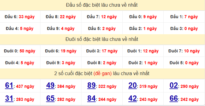 dac-biet-ca-mau-lau-ve-ngay-22-6