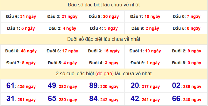 dac-biet-ca-mau-lau-ve-ngay-8-6
