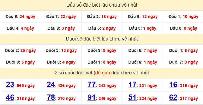 dac-biet-can-tho-lau-ve-ngay-1-7