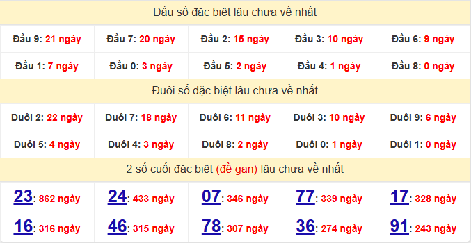 dac-biet-can-tho-lau-ve-ngay-10-6