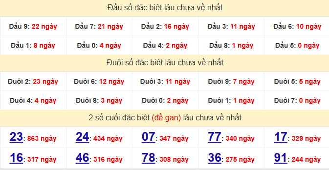 dac-biet-can-tho-lau-ve-ngay-17-6