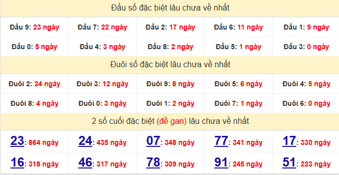 dac-biet-can-tho-lau-ve-ngay-24-6
