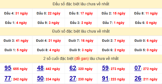dac-biet-da-nang-lau-ve-ngay-10-6 dac-biet-da-nang-lau-ve-ngay-10-6