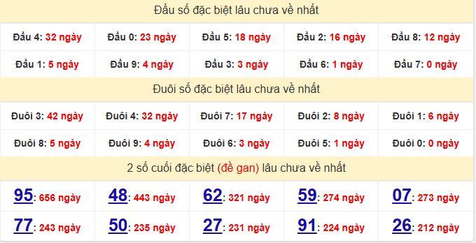 dac-biet-da-nang-lau-ve-ngay-13-6 dac-biet-da-nang-lau-ve-ngay-13-6