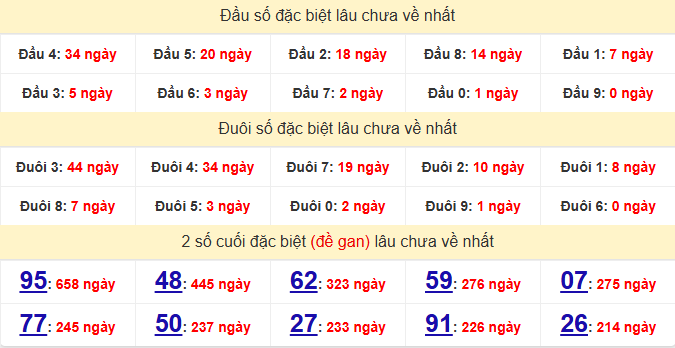 dac-biet-da-nang-lau-ve-ngay-20-6 dac-biet-da-nang-lau-ve-ngay-20-6