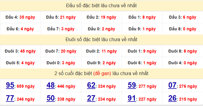 dac-biet-da-nang-lau-ve-ngay-24-6