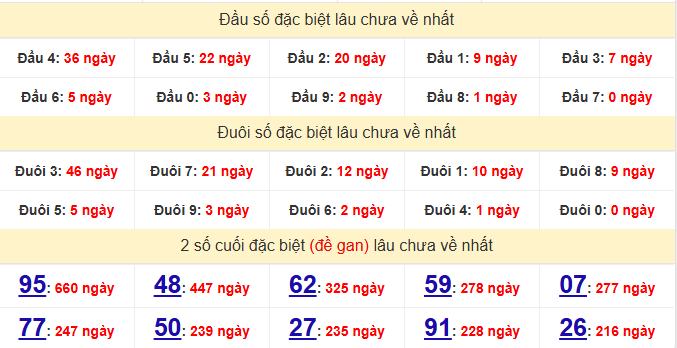 dac-biet-da-nang-lau-ve-ngay-27-6