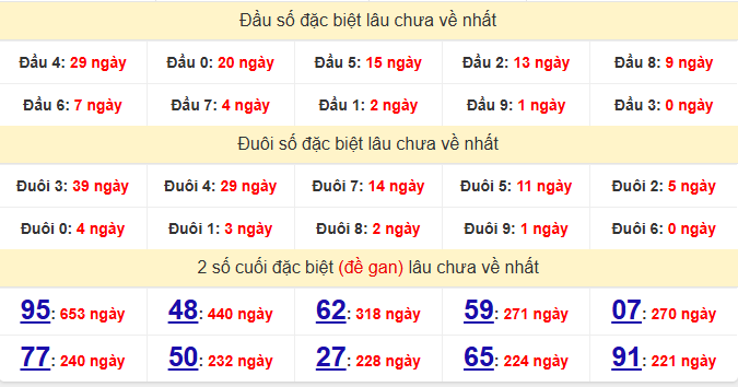 dac-biet-da-nang-lau-ve-ngay-3-6