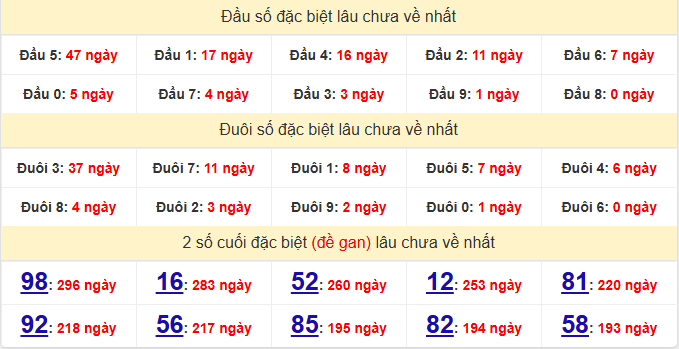 dac-biet-dac-lac-lau-ve-ngay-16-6
