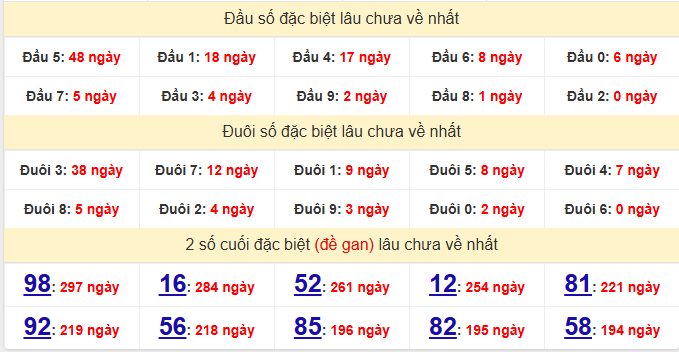 dac-biet-dac-lac-lau-ve-ngay-23-6 dac-biet-dac-lac-lau-ve-ngay-23-6