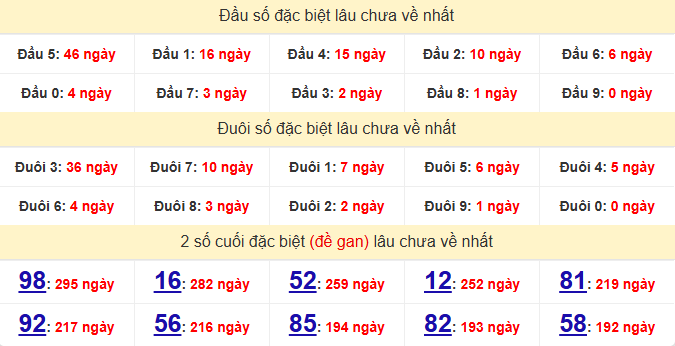 dac-biet-dac-lac-lau-ve-ngay-9-6