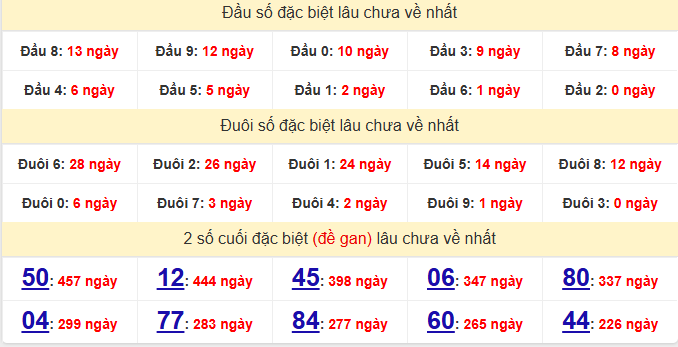 dac-biet-dac-nong-lau-ve-ngay-13-6