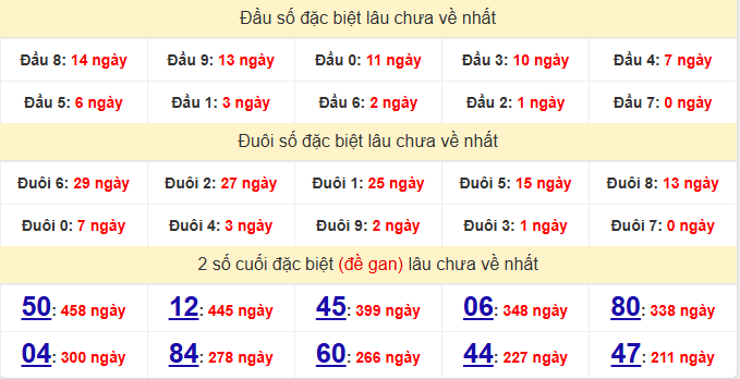 dac-biet-dac-nong-lau-ve-ngay-20-6 dac-biet-dac-nong-lau-ve-ngay-20-6