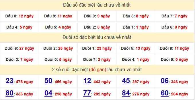 dac-biet-dac-nong-lau-ve-ngay-6-6