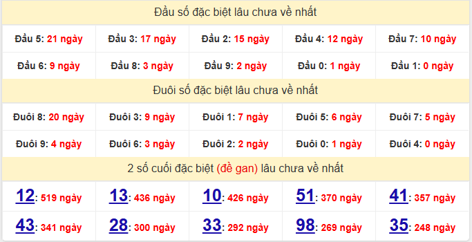 dac-biet-dong-nai-lau-ve-ngay-1-7