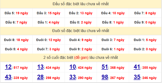 dac-biet-dong-nai-lau-ve-ngay-17-6 dac-biet-dong-nai-lau-ve-ngay-17-6