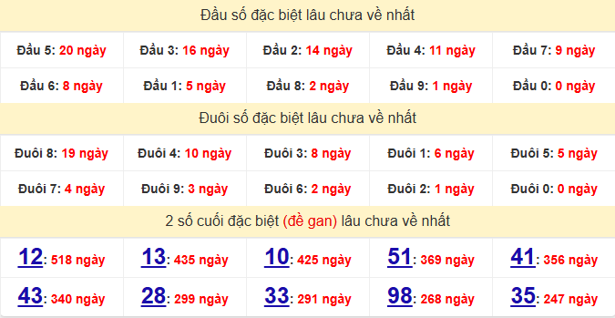 dac-biet-dong-nai-lau-ve-ngay-24-6