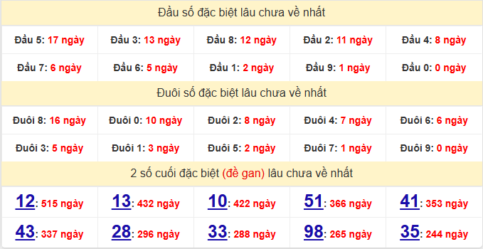 dac-biet-dong-nai-lau-ve-ngay-3-6
