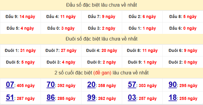 dac-biet-dong-thap-lau-ve-ngay-15-6