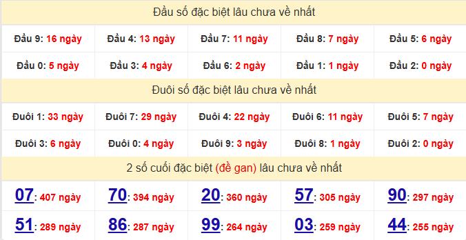 dac-biet-dong-thap-lau-ve-ngay-29-6