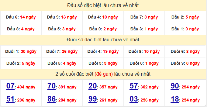dac-biet-dong-thap-lau-ve-ngay-8-6