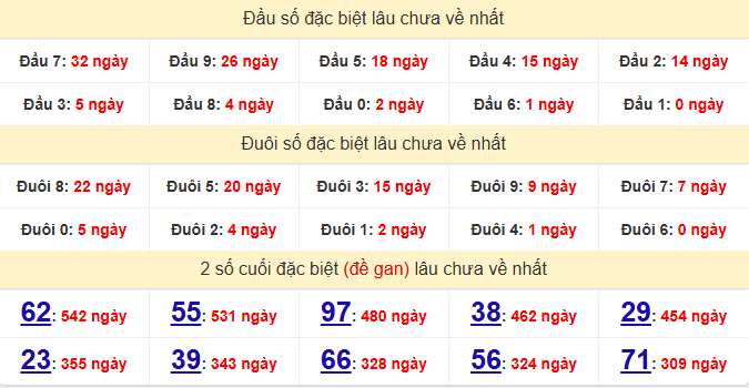 dac-biet-gia-lai-lau-ve-ngay-12-6