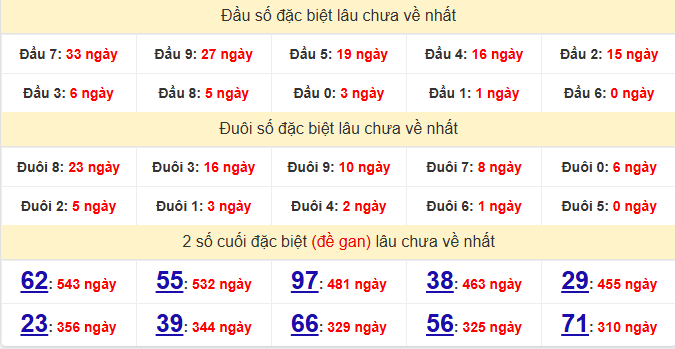 dac-biet-gia-lai-lau-ve-ngay-19-6 dac-biet-gia-lai-lau-ve-ngay-19-6