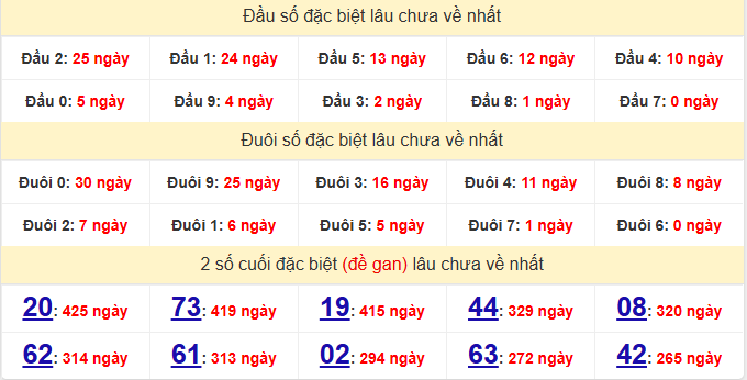 dac-biet-hau-giang-lau-ve-ngay-13-6