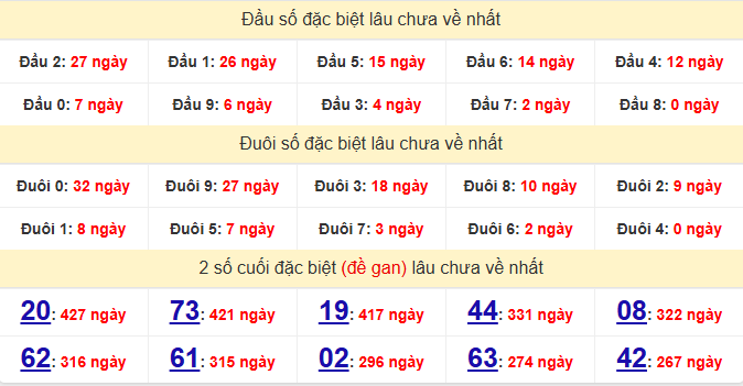 dac-biet-hau-giang-lau-ve-ngay-27-6