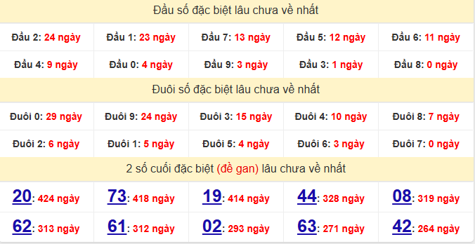 dac-biet-hau-giang-lau-ve-ngay-6-6