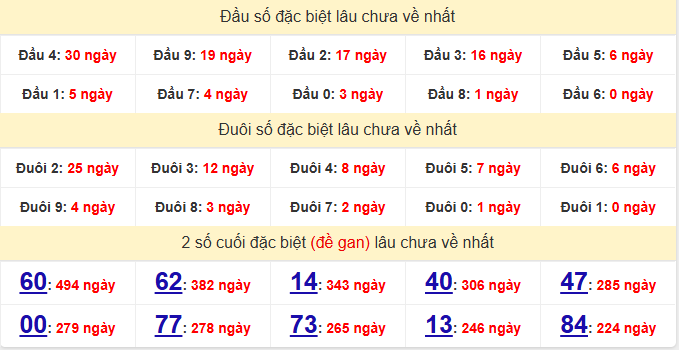 dac-biet-hcm-lau-ve-ngay-13-6 dac-biet-hcm-lau-ve-ngay-13-6