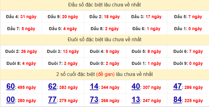 dac-biet-hcm-lau-ve-ngay-15-6