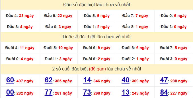 dac-biet-hcm-lau-ve-ngay-22-6