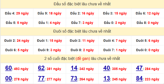 dac-biet-hcm-lau-ve-ngay-8-6