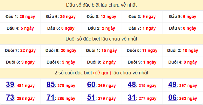 dac-biet-hue-lau-ve-ngay-14-6