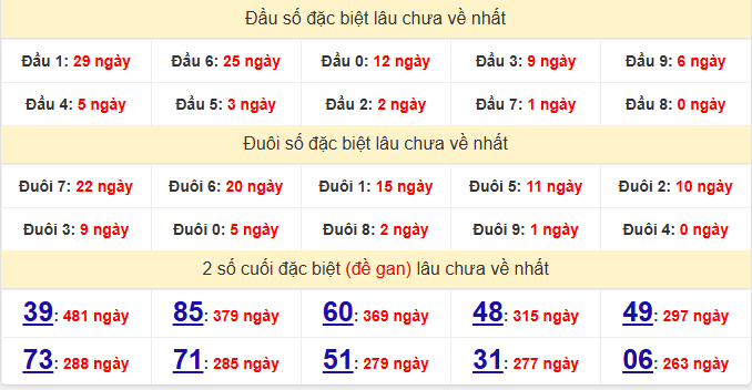 dac-biet-hue-lau-ve-ngay-15-6 dac-biet-hue-lau-ve-ngay-15-6