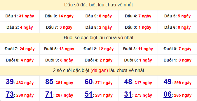 dac-biet-hue-lau-ve-ngay-21-6 dac-biet-hue-lau-ve-ngay-21-6