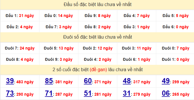 dac-biet-hue-lau-ve-ngay-22-6 dac-biet-hue-lau-ve-ngay-22-6