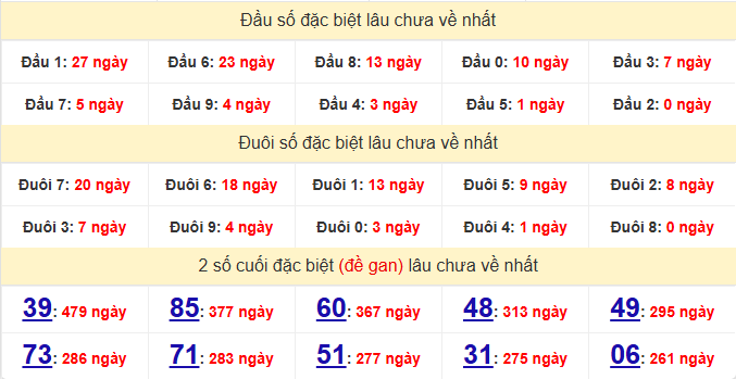 dac-biet-hue-lau-ve-ngay-7-6