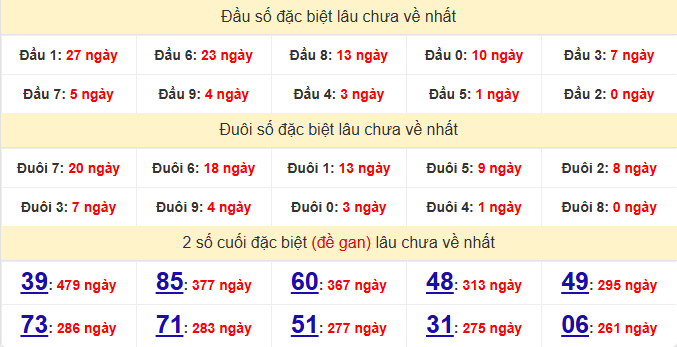 dac-biet-hue-lau-ve-ngay-8-6