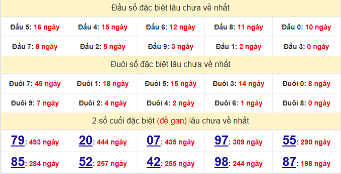 dac-biet-khanh-hoa-lau-ve-ngay-14-6